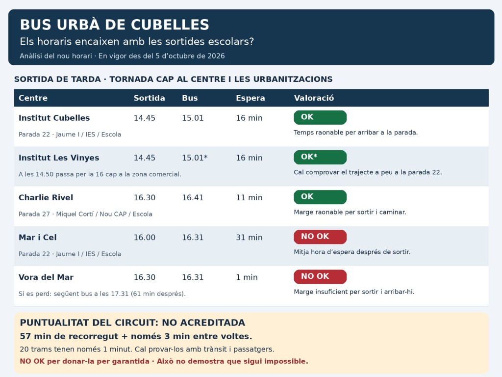 Sortida col·legis tarda